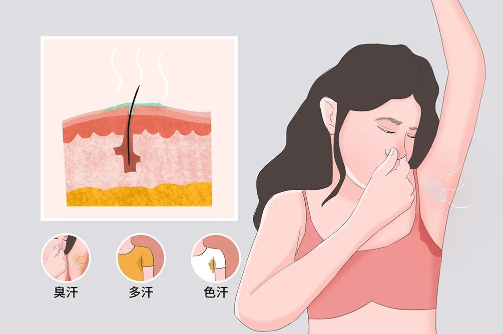 腋臭用什么办法根除