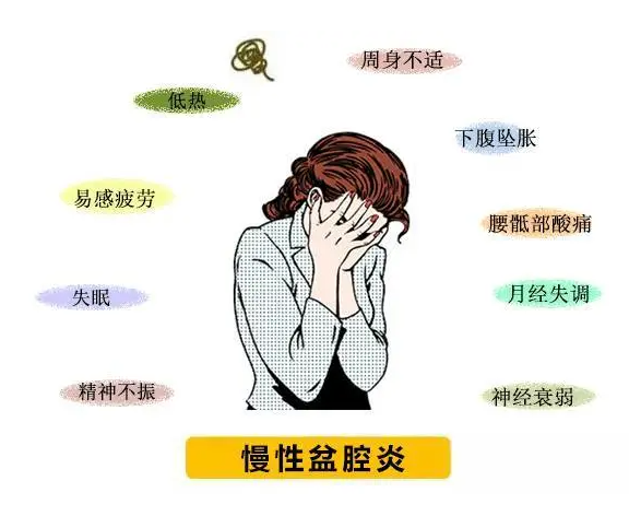 慢性盆腔炎 慢性盆腔炎